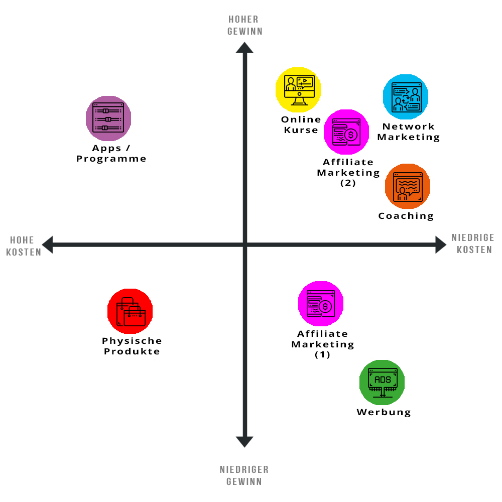 Grafik Online Business Möglichkeiten - Die 7 besten Möglichkeiten, ein Online-Business zu starten Die 7 besten Möglichkeiten, ein Online-Business zu starten - Lifestyle Business 45plus